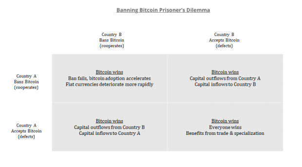 You are currently viewing The “China Ban” Is Good For Bitcoin