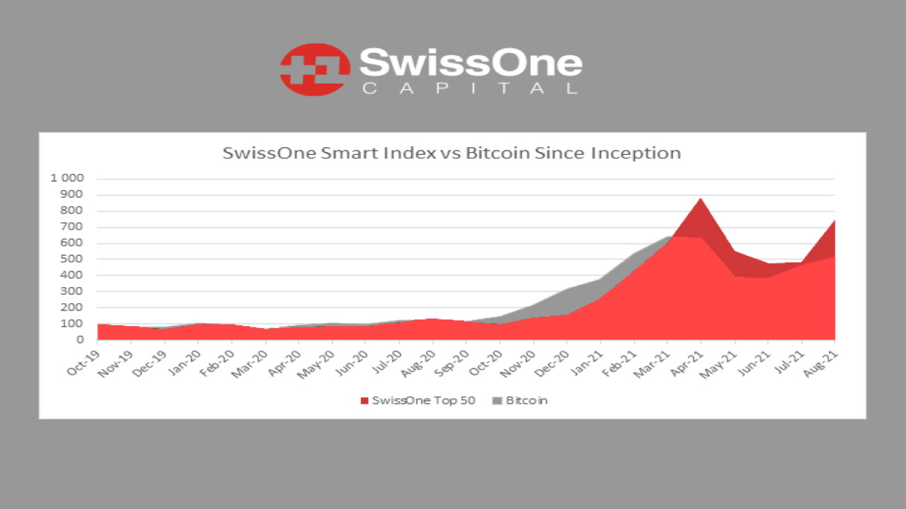 You are currently viewing SwissOne Capital AG Makes It Easy for New Investors to Take Advantage of the Top 50 Cryptocurrencies With Smart Index Crypto Fund Tracker Certificate