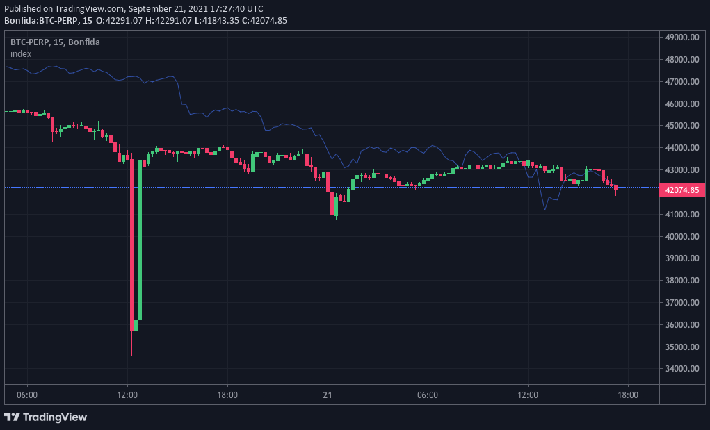 You are currently viewing Bitcoin crashes to $5,400 on Solana-based oracle Pyth Network after glitch