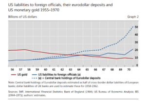 The Fiat Dollar System Is No Privilege: The Burden And Why The U.S. Will Adopt Bitcoin