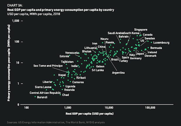 You are currently viewing NYDIG Report: Bitcoin Provides Value That Far Outweighs Its Energy Costs