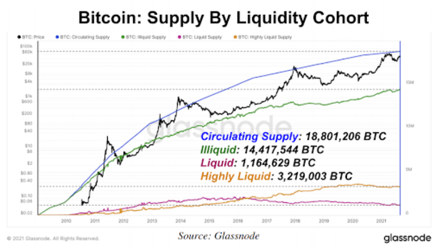 Reviewing The August Bitcoin Market