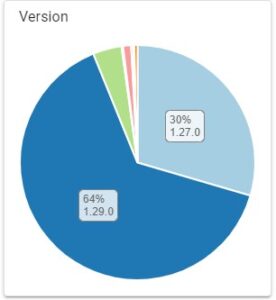 Read more about the article 64% of Cardano Pools Upgraded to Alonzo 1.29.0 Ahead of Mainnet Update