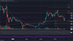 Read more about the article Ripple Price Analysis: XRP Bounces From 100-day MA and Battles to Reclaim $1