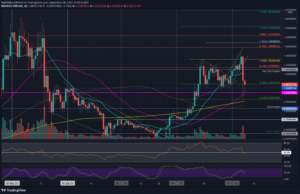 Read more about the article Ripple Price Analysis: XRP Dipped Below $1, Bulls Looking to Consolidate