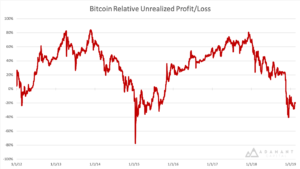 Read more about the article Analyst calls 100 days of Bitcoin greed as ‘cooling period’ comes to an end