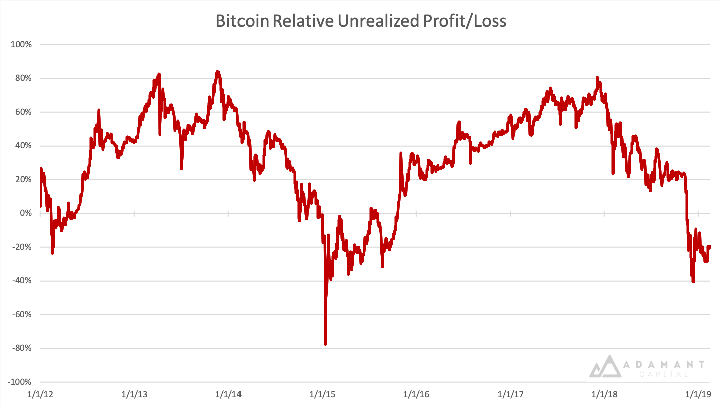 You are currently viewing Analyst calls 100 days of Bitcoin greed as ‘cooling period’ comes to an end