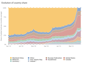 Read more about the article How the U.S. became the world’s biggest Bitcoin mining hub