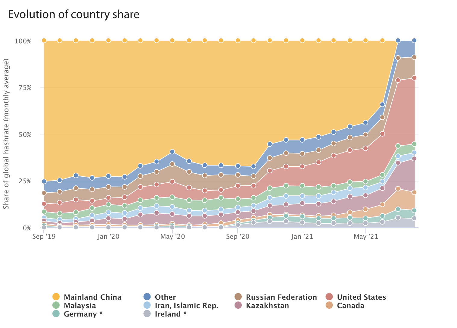 You are currently viewing How the U.S. became the world’s biggest Bitcoin mining hub