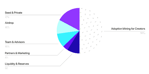 You are currently viewing Clout.art’s SWAY Token Launches On Gate.io