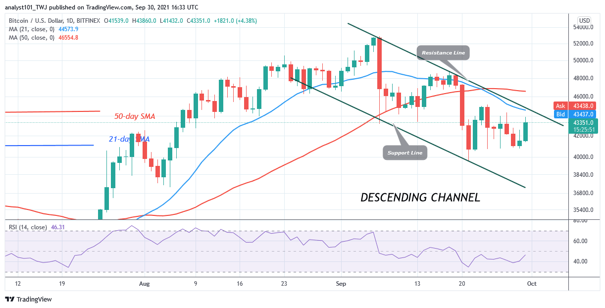 You are currently viewing Bitcoin (BTC) Price Prediction: BTC/USD Rebounds Above $43k as It Resumes Upside Momentum