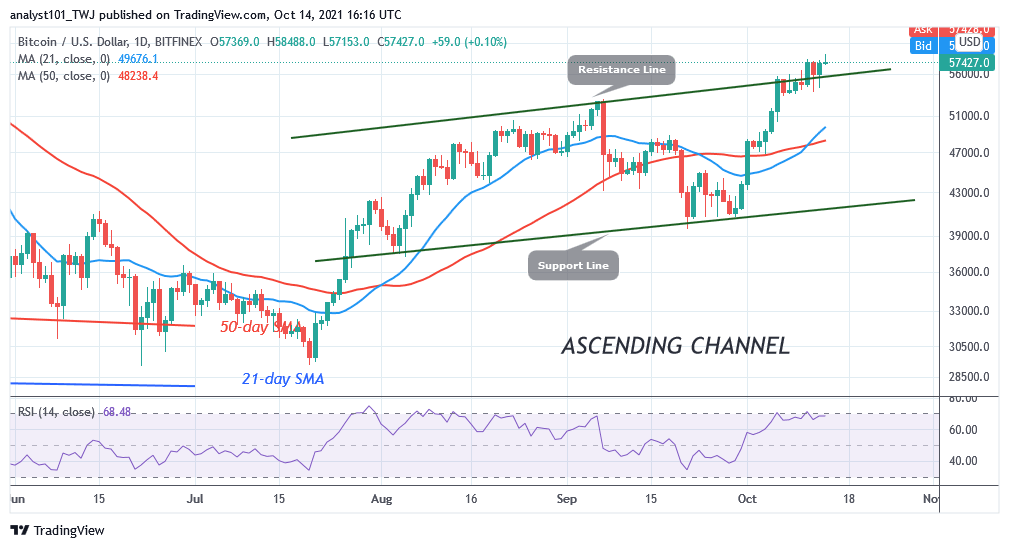 You are currently viewing Bitcoin (BTC) Price Prediction: BTC/USD in a Downward Correction as Bitcoin Battles $58.4K High