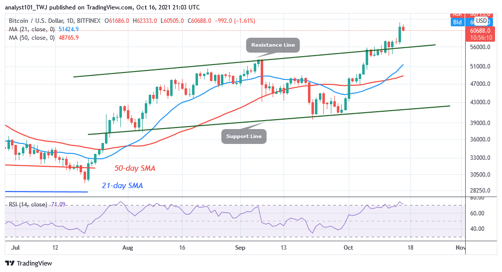 You are currently viewing Bitcoin (BTC) Price Prediction: BTC/USD in a Minor Retracement as Bitcoin Attains $62k High