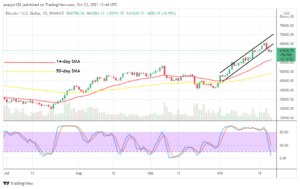 Read more about the article Bitcoin (BTC/USD) Market Retraces to $60,000