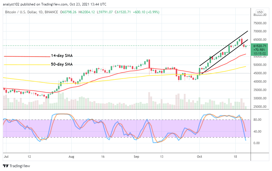 You are currently viewing Bitcoin (BTC/USD) Market Retraces to $60,000