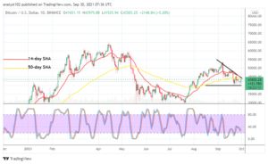 Bitcoin (BTC/USD) Price Averages ,000 Level