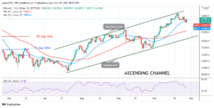 Bitcoin (BTC) Price Prediction: BTC/USD Rebounds Above k as Bitcoin Resumes Upside Momentum