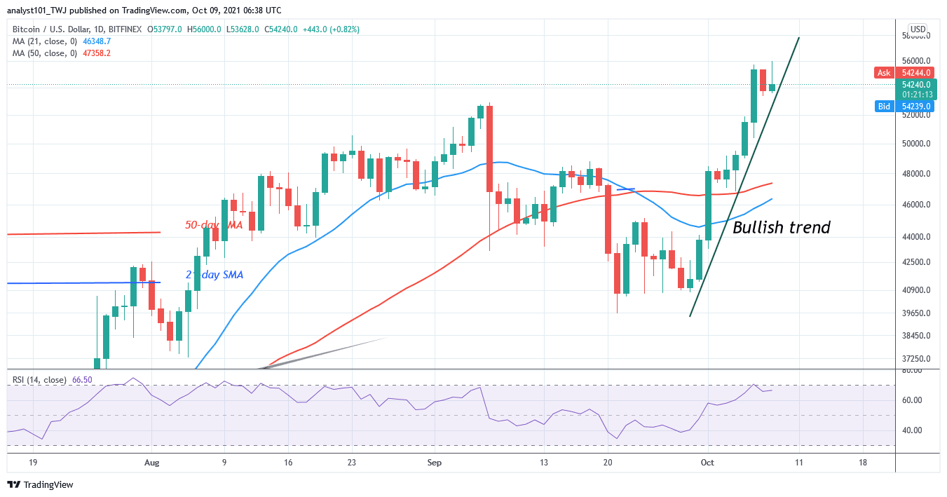 You are currently viewing Bitcoin (BTC) Price Prediction: BTC/USD Reclaims the $52k Support as Bitcoin Eyes $60k High