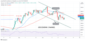 Read more about the article Bitcoin (BTC) Price Prediction: BTC/USD Retests Crucial Support Twice as Bitcoin Rebounds Above $40k