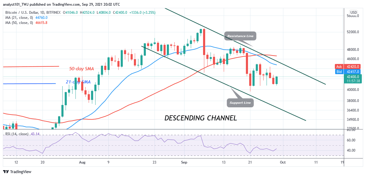 You are currently viewing Bitcoin (BTC) Price Prediction: BTC/USD Retests Crucial Support Twice as Bitcoin Rebounds Above $40k