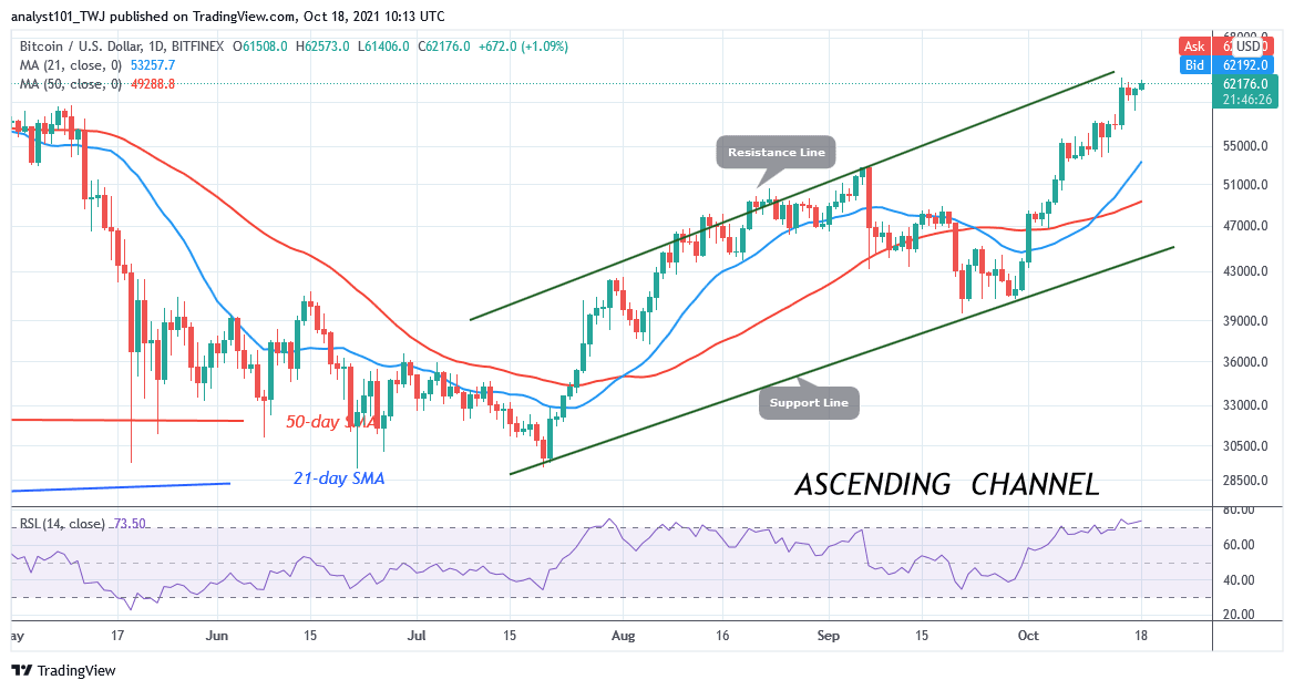 You are currently viewing Bitcoin (BTC) Price Prediction: BTC/USD Sustains Recent Rallies as Bitcoin Holds Above $60k