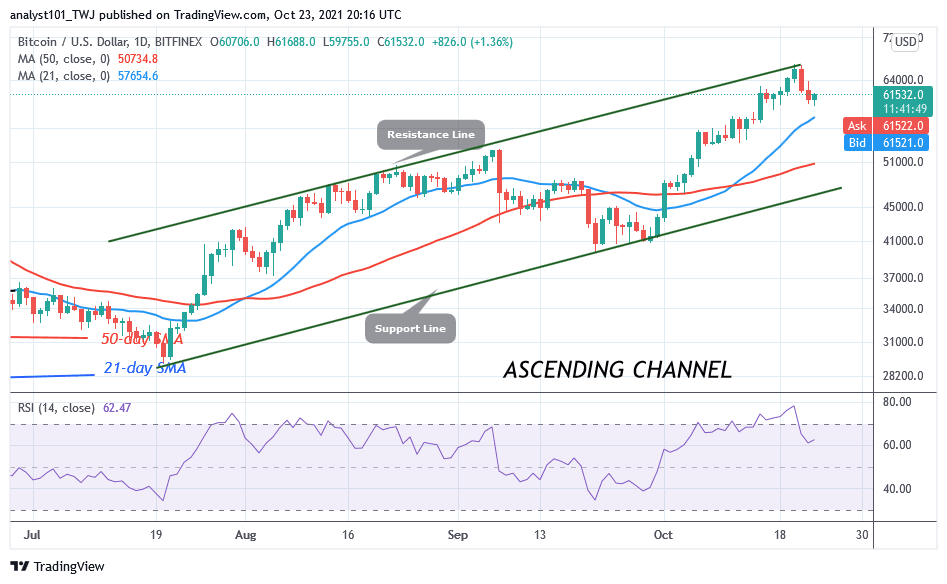 You are currently viewing Bitcoin (BTC) Price Prediction: BTC/USD Resumes Uptrend as Bitcoin Recovers Above $60k