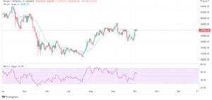 Read more about the article 5 Top Crypto to Buy This Week [BTC, ETH, SOL, ADA, AXS] October 2021 Week 1