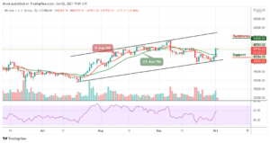 Bitcoin Price Prediction: BTC/USD Couldn’t Break Above ,000