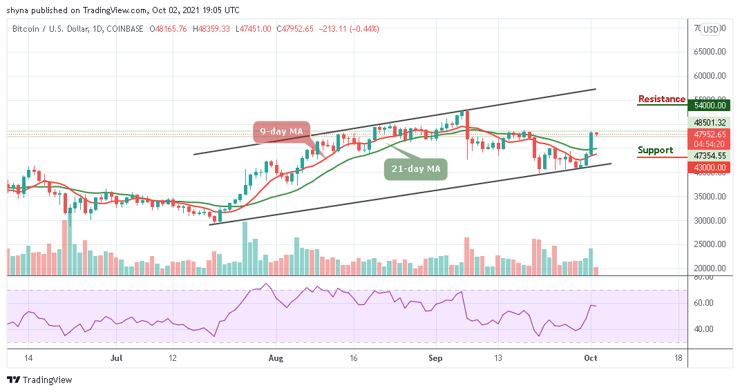 Bitcoin Price Prediction: BTC/USD Couldn’t Break Above ,000