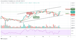 Bitcoin Price Prediction: BTC/USD Accelerates Toward ,000