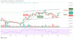 Read more about the article Bitcoin Price Prediction: BTC/USD May Cross Above $50,000