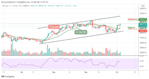 Bitcoin Price Prediction: BTC/USD Faces Resistance Above ,000 Level