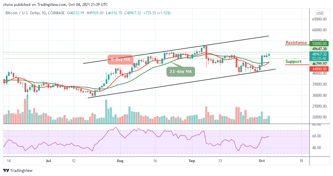 You are currently viewing Bitcoin Price Prediction: BTC/USD Faces Resistance Above $48,000 Level