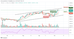 Read more about the article Bitcoin Price Prediction: BTC/USD Breaks Above $55,000 Once Again