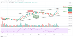 Read more about the article Bitcoin Price Prediction: BTC/USD Eyes Fresh Bull-Run Above $55,000