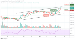 Bitcoin Price Prediction: BTC/USD Ready to Break Above ,000 Resistance