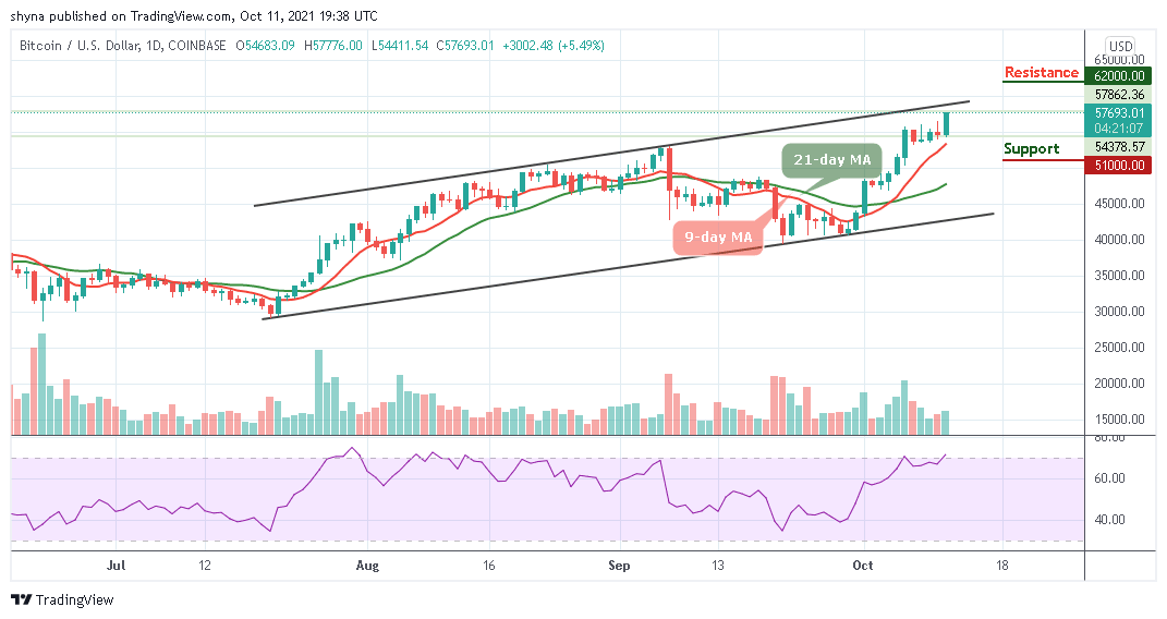 You are currently viewing Bitcoin Price Prediction: BTC/USD Ready to Break Above $57,000 Resistance