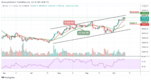 Read more about the article Bitcoin Price Prediction: BTC/USD Flirts Around $57,000 Resistance