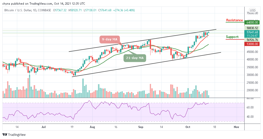 You are currently viewing Bitcoin Price Prediction: BTC/USD Begins Fresh Rally to $60,000 Level