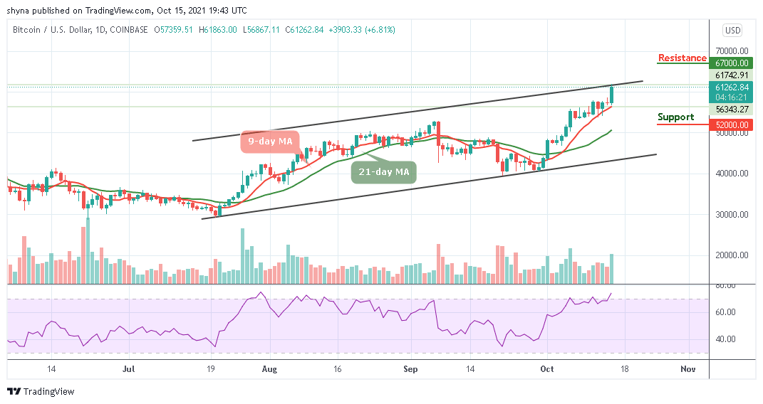 Bitcoin Price Prediction: BTC/USD Skyrockets Past ,000