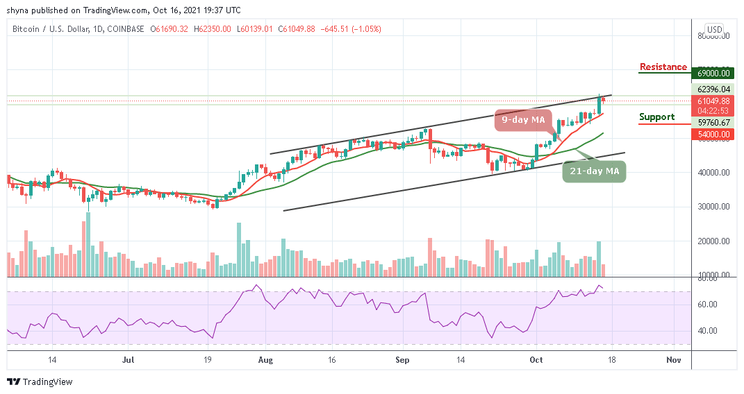 You are currently viewing Bitcoin Price Prediction: BTC/USD Retreat May Be Necessary for a Recovery to $65,000