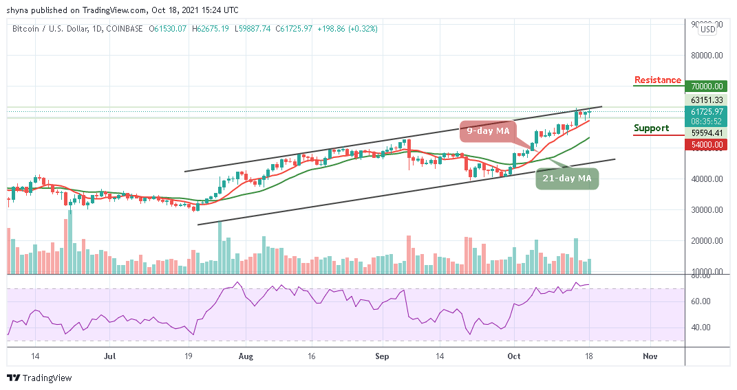 Bitcoin Price Prediction: BTC/USD Retreats; A Recovery to ,000 Resistance?