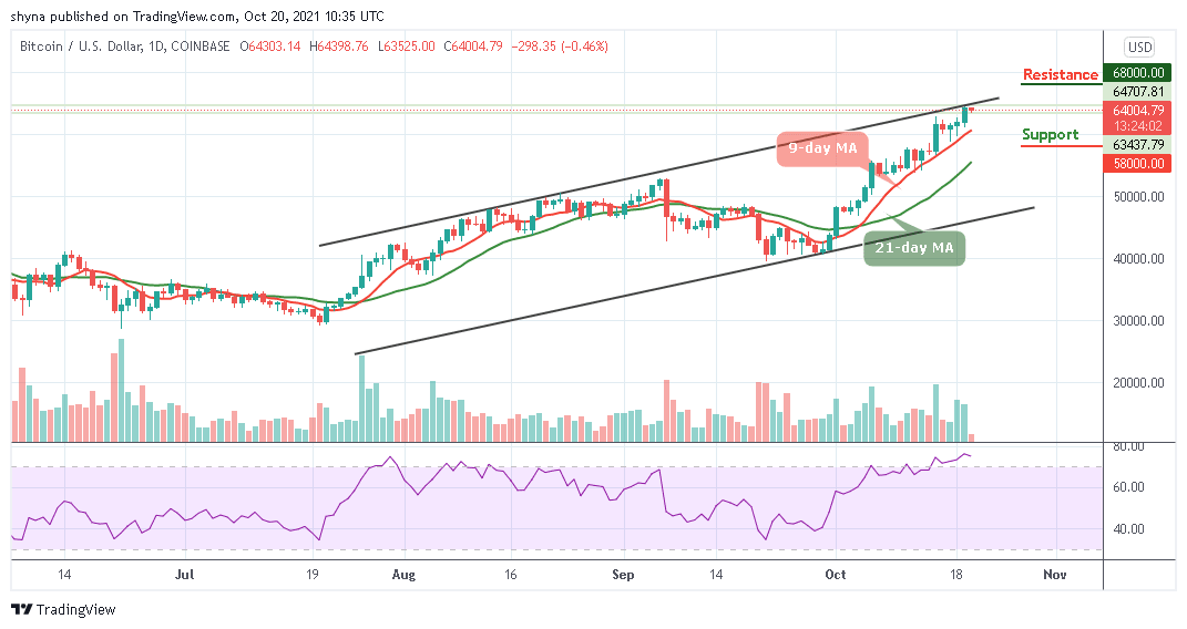 You are currently viewing Bitcoin Price Prediction: BTC/USD Could Accelerate Towards $65,000 Level