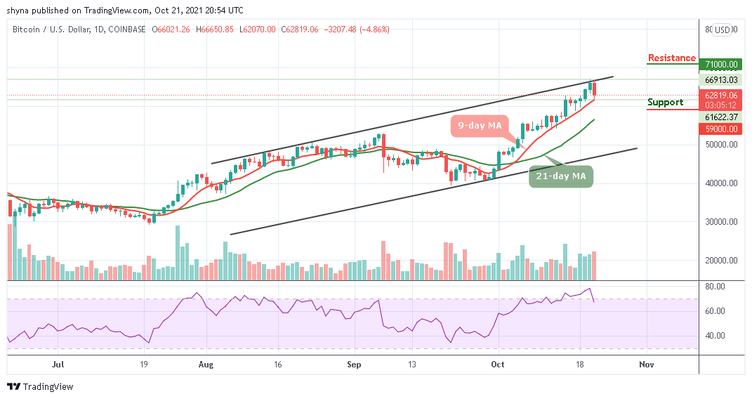 You are currently viewing Bitcoin Price Prediction: BTC/USD Drops Below $63,000 Level