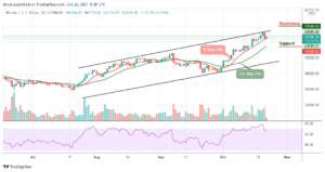 Read more about the article Bitcoin Price Prediction: BTC/USD Fails to Push Above $65,000 Resistance