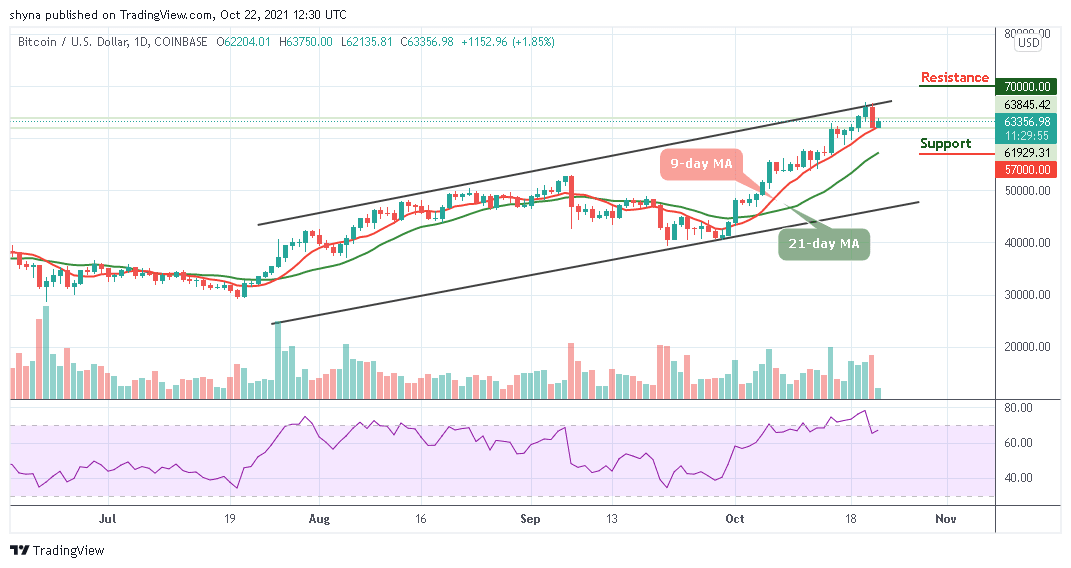 You are currently viewing Bitcoin Price Prediction: BTC/USD Fails to Push Above $65,000 Resistance