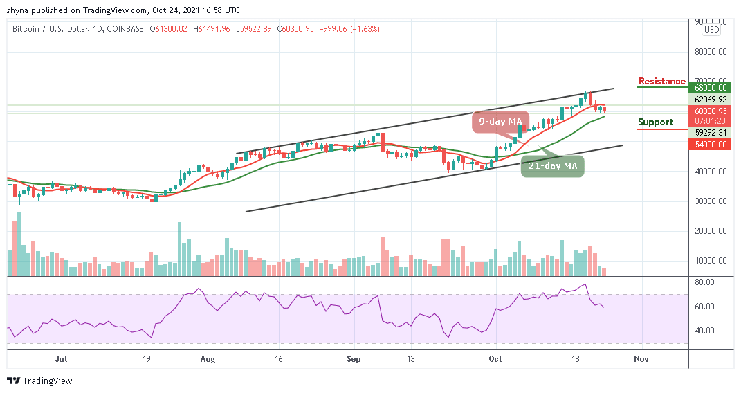 You are currently viewing Bitcoin Price Prediction: BTC/USD Turning Bearish Below $61,500