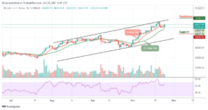 Bitcoin Price Prediction: BTC/USD Recovers Above ,000 Level