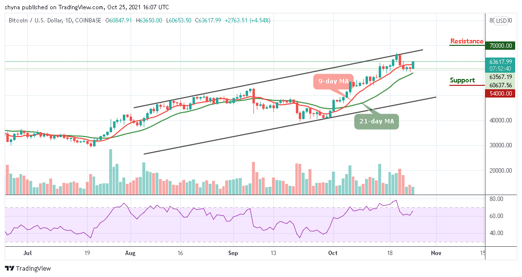 You are currently viewing Bitcoin Price Prediction: BTC/USD Recovers Above $63,000 Level