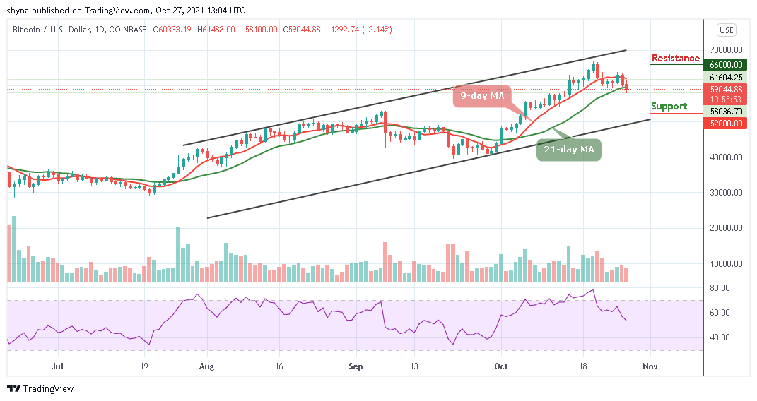 You are currently viewing Bitcoin Price Prediction: BTC/USD Dumps Below $60,000; Is Bull-run Over?